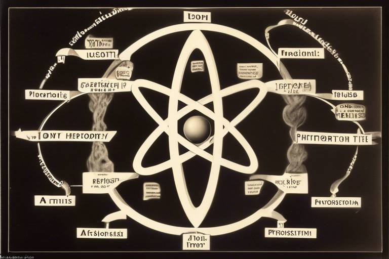 The Philosophical Progression of Atomic Theory